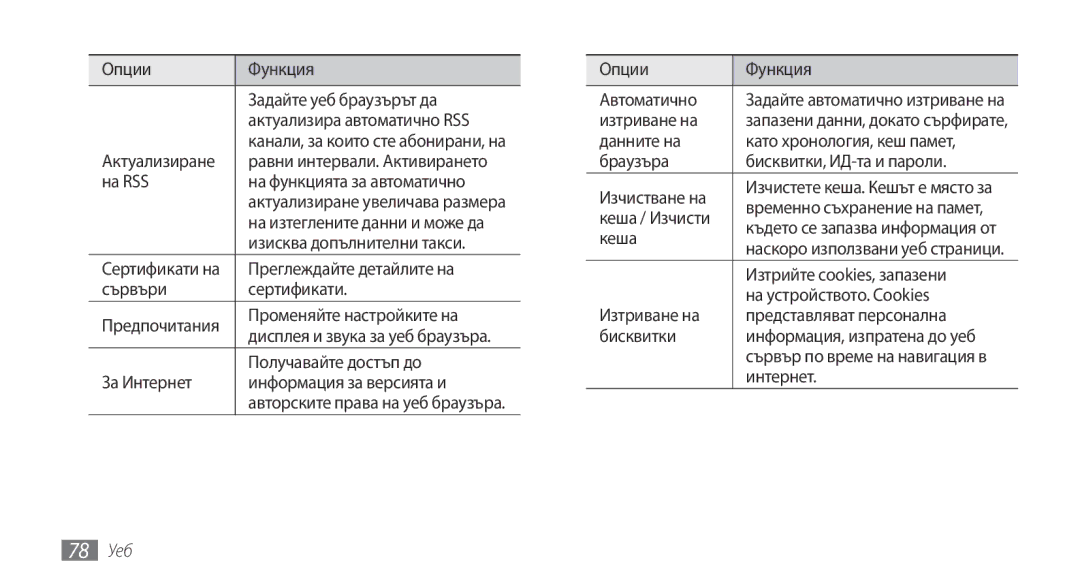 Samsung GT-S5250HKACOA, GT-S5250HKAVVT, GT-S5250PWFGBL, GT-S5250TIAGBL, GT-S5250HKABGL, GT-S5250HKAGBL manual 78 Уеб 