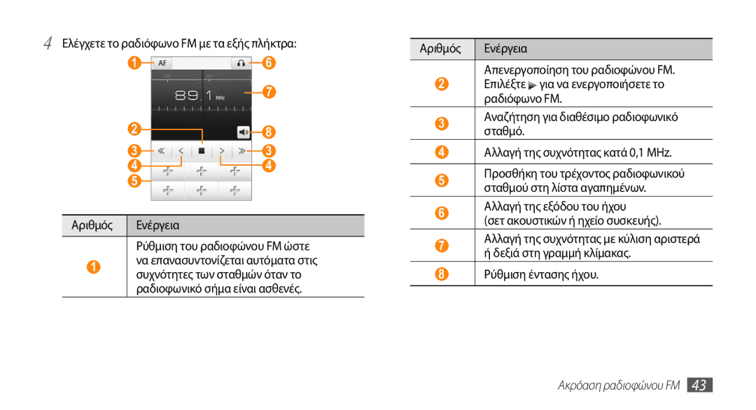 Samsung GT-S5250TIACYO Ελέγχετε το ραδιόφωνο FM με τα εξής πλήκτρα, Αριθμός Ενέργεια Απενεργοποίηση του ραδιοφώνου FM 