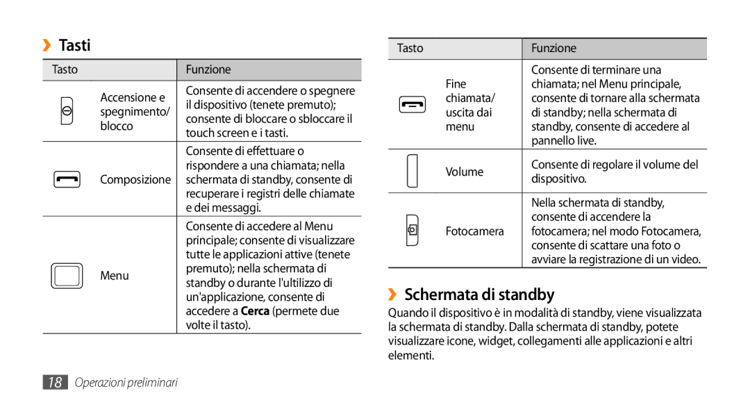 Samsung GT-S5250TIACIT, GT-S5250HKATIM, GT-S5250HKAVOM, GT-S5250TIATIM, GT-S5250PWACIT manual ››Tasti, ››Schermata di standby 