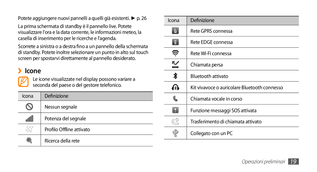 Samsung GT-S5250HKATIM, GT-S5250TIACIT, GT-S5250HKAVOM, GT-S5250TIATIM manual ››Icone, Rete Wi-Fi connessa, Bluetooth attivato 