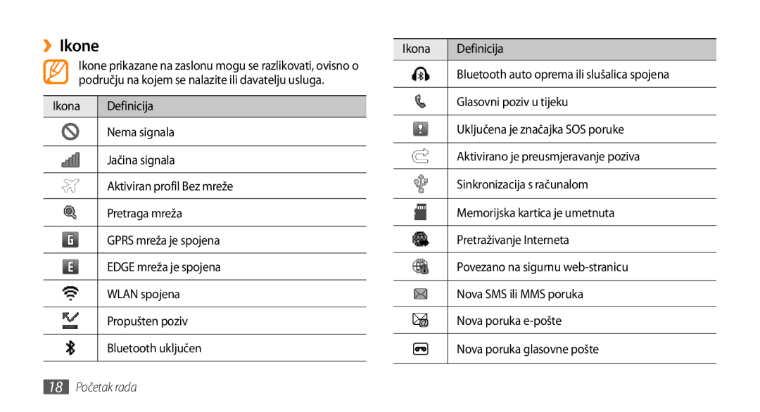 Samsung GT-S5250HKATRA manual ››Ikone, Ikona Definicija, Bluetooth auto oprema ili slušalica spojena, 18 Početak rada 