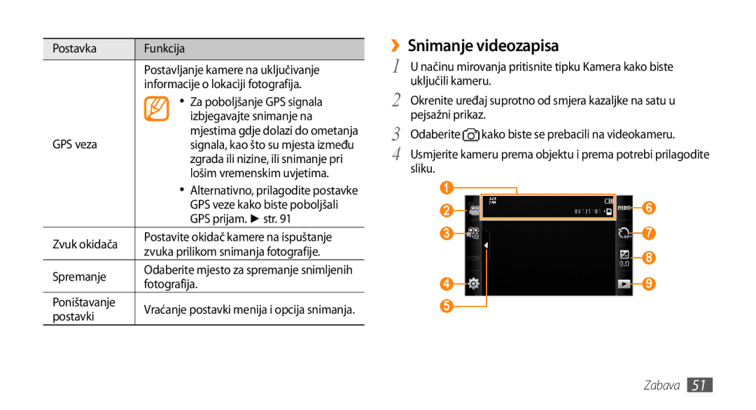 Samsung GT-S5250PWATRA, GT-S5250TIATRA, GT-S5250HKATWO, GT-S5250HKATRA, GT-S5250HKAVIP manual ››Snimanje videozapisa 