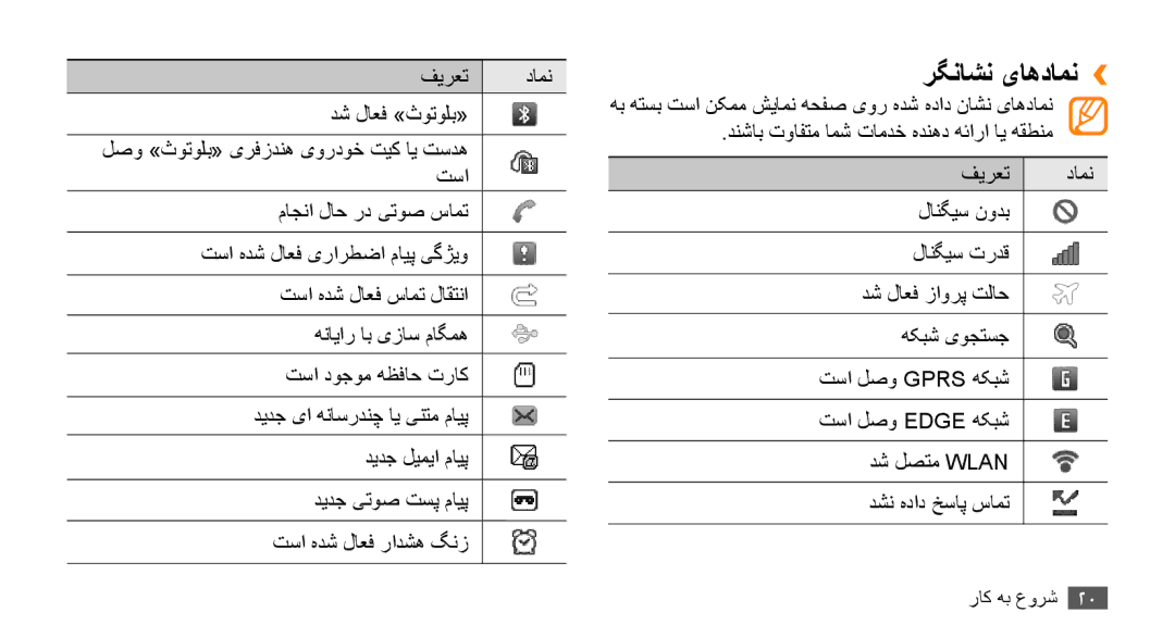 Samsung GT-S5253HKAPAK, GT-S5253HKAECT, GT-S5253HKAEGY, GT-S5253HKAJED, GT-S5253HKATMC, GT-S5253PWAJED manual رگناشن یاهدامن›› 