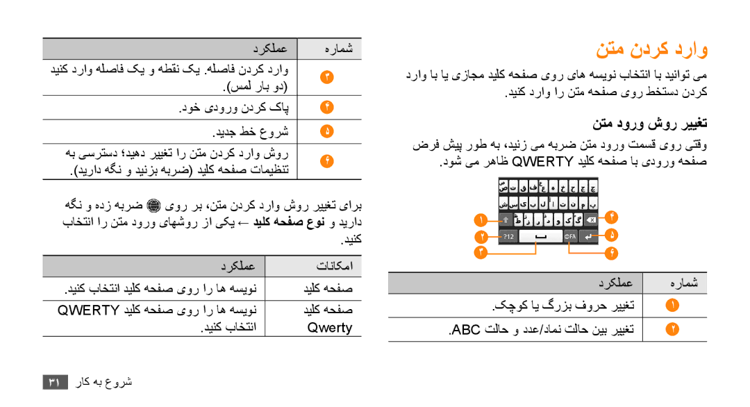 Samsung GT-S5253HKAECT, GT-S5253HKAEGY, GT-S5253HKAJED manual نتم ندرک دراو, نتم دورو شور رییغت, درکلمع هرامش, سمل راب ود 