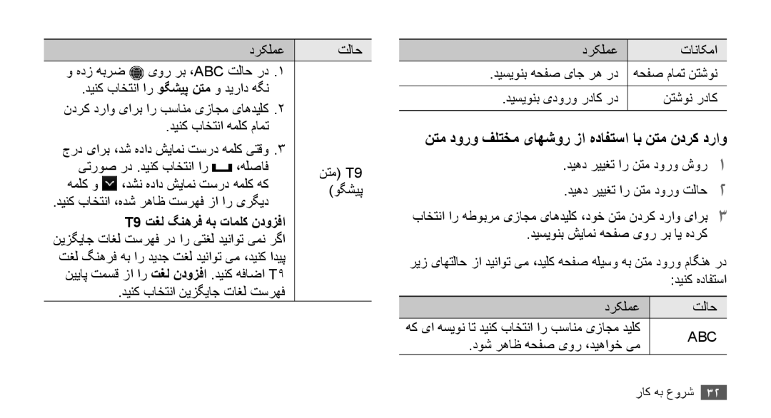 Samsung GT-S5253HKAEGY, GT-S5253HKAECT نتم‏ دورو فلتخم یاهشور زا هدافتسا اب نتم ندرک دراو, T9 تغل گنهرف هب تاملک ندوزفا 