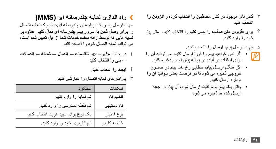 Samsung GT-S5253TIAJED, GT-S5253HKAECT manual Mms یا هناسردنچ هیامن یزادنا هار››, دینک هفاضا ار دوخ لاصتا هیامن دیناوت یم 