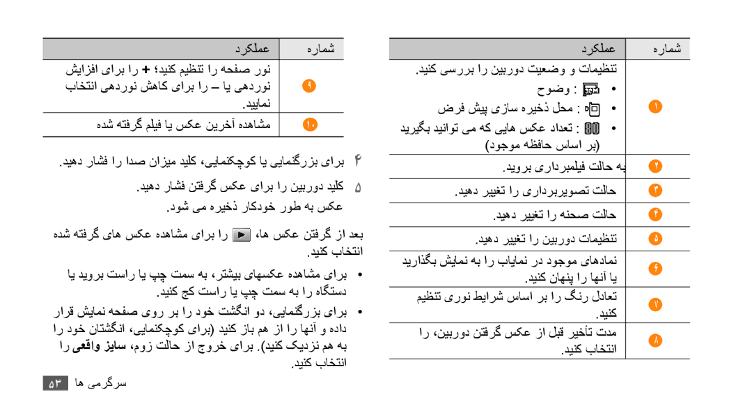 Samsung GT-S5253HKAXSG, GT-S5253HKAECT, GT-S5253HKAEGY, GT-S5253HKAJED, GT-S5253HKATMC هدش هتفرگ ملیف ای سکع نیرخآ هدهاشم 