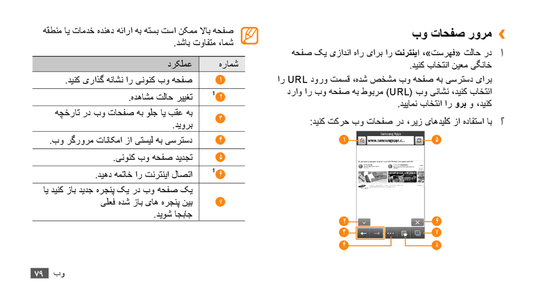 Samsung GT-S5253TIAABS, GT-S5253HKAECT, GT-S5253HKAEGY, GT-S5253HKAJED, GT-S5253HKATMC manual بو تاحفص رورم››, ديوش اجباج 