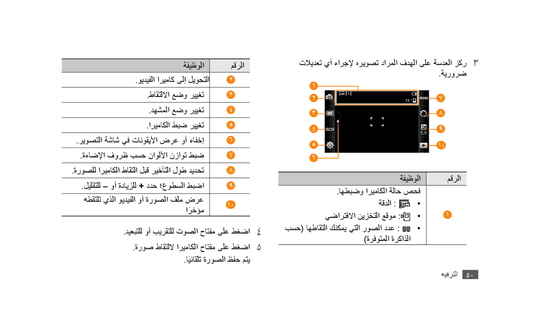 Samsung GT-S5253PWAEGY, GT-S5253HKAECT, GT-S5253HKAEGY, GT-S5253HKAJED, GT-S5253HKATMC, GT-S5253PWAJED manual ةفيظولا مقرلا 