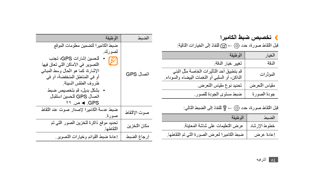 Samsung GT-S5253PWATUN, GT-S5253HKAECT, GT-S5253HKAEGY, GT-S5253HKAJED, GT-S5253HKATMC, GT-S5253PWAJED اريماكلا طبض صيصخت›› 