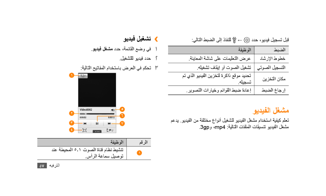 Samsung GT-S5253PWATHR, GT-S5253HKAECT, GT-S5253HKAEGY, GT-S5253HKAJED, GT-S5253HKATMC manual ويديفلا لغشم, ويديف ليغشت›› 