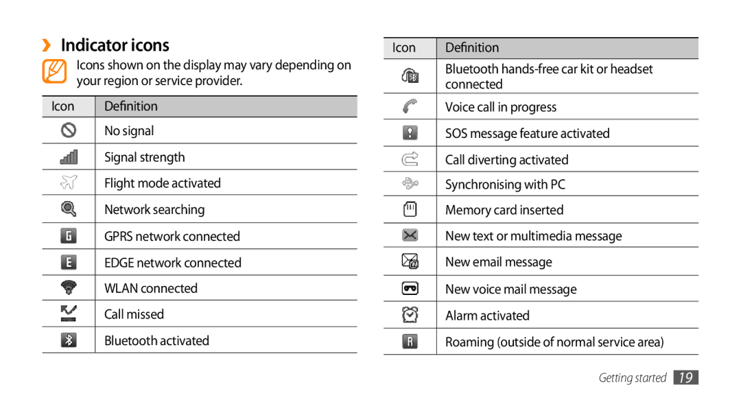 Samsung GT-S5253HKAABS, GT-S5253HKAECT manual ››Indicator icons, Icon Definition, Bluetooth hands-free car kit or headset 