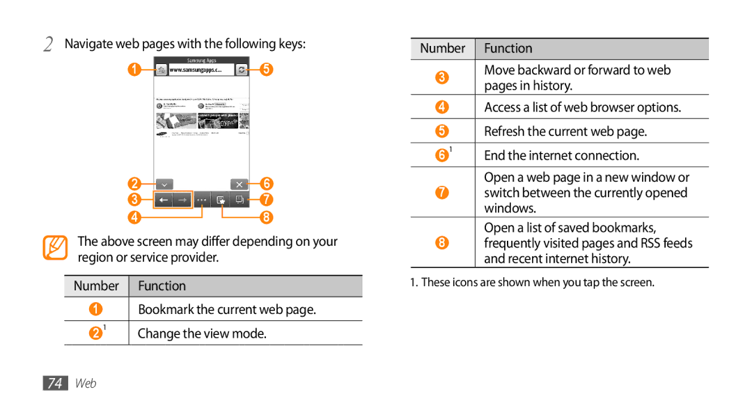 Samsung GT-S5253TIAJED manual Navigate web pages with the following keys, Number Function Bookmark the current web 