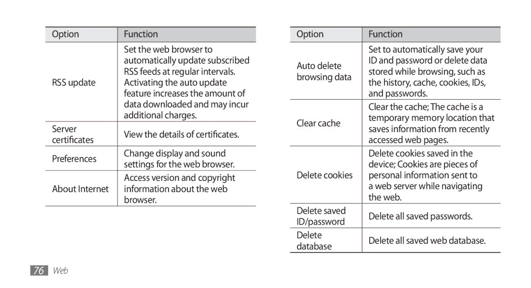 Samsung GT-S5253HKAKSA Option Function Set the web browser to, RSS update Activating the auto update, Additional charges 