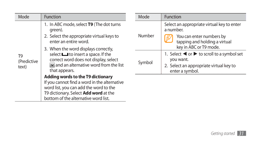 Samsung GT-S5253HKAECT, GT-S5253HKAEGY, GT-S5253HKAJED, GT-S5253HKATMC, GT-S5253PWAJED manual Adding words to the T9 dictionary 