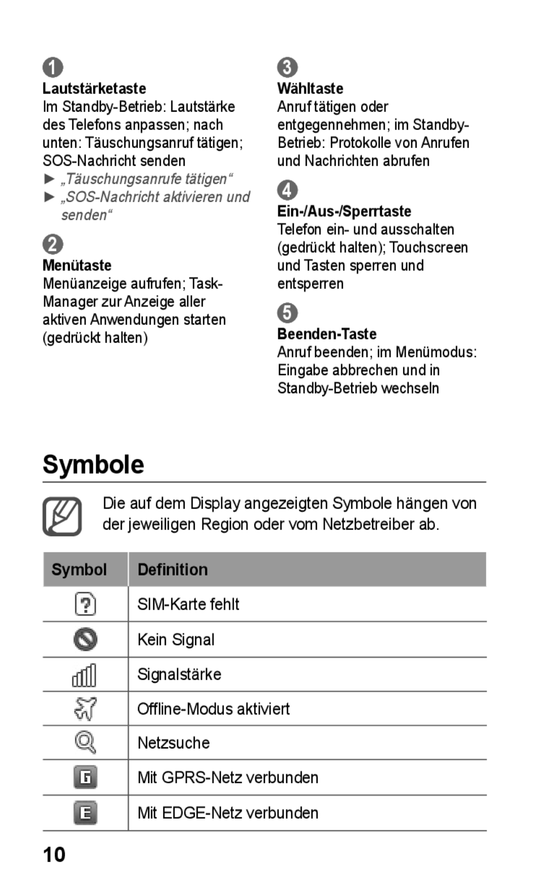 Samsung GT-S5260RWAVDR, GT-S5260OKAATO, GT-S5260RWAEPL, GT-S5260OKAVDR, GT-S5260OKAEPL manual Symbole, Lautstärketaste 