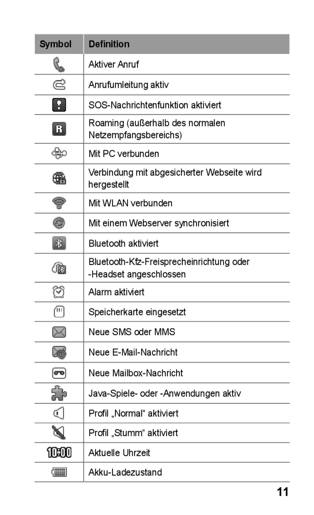 Samsung GT-S5260RWATPH, GT-S5260OKAATO, GT-S5260RWAEPL, GT-S5260OKAVDR, GT-S5260OKAEPL, GT-S5260OKACIT manual Symbol Definition 