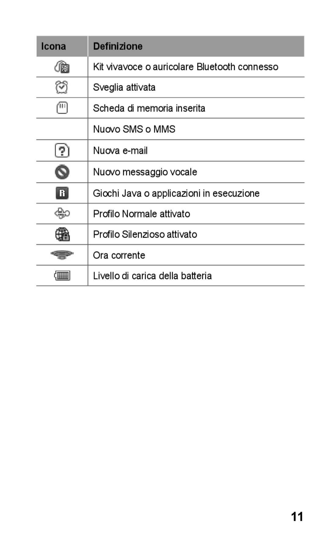 Samsung GT-S5260RWATIM, GT-S5260OKACIT, GT-S5260RWACIT manual Icona Definizione 