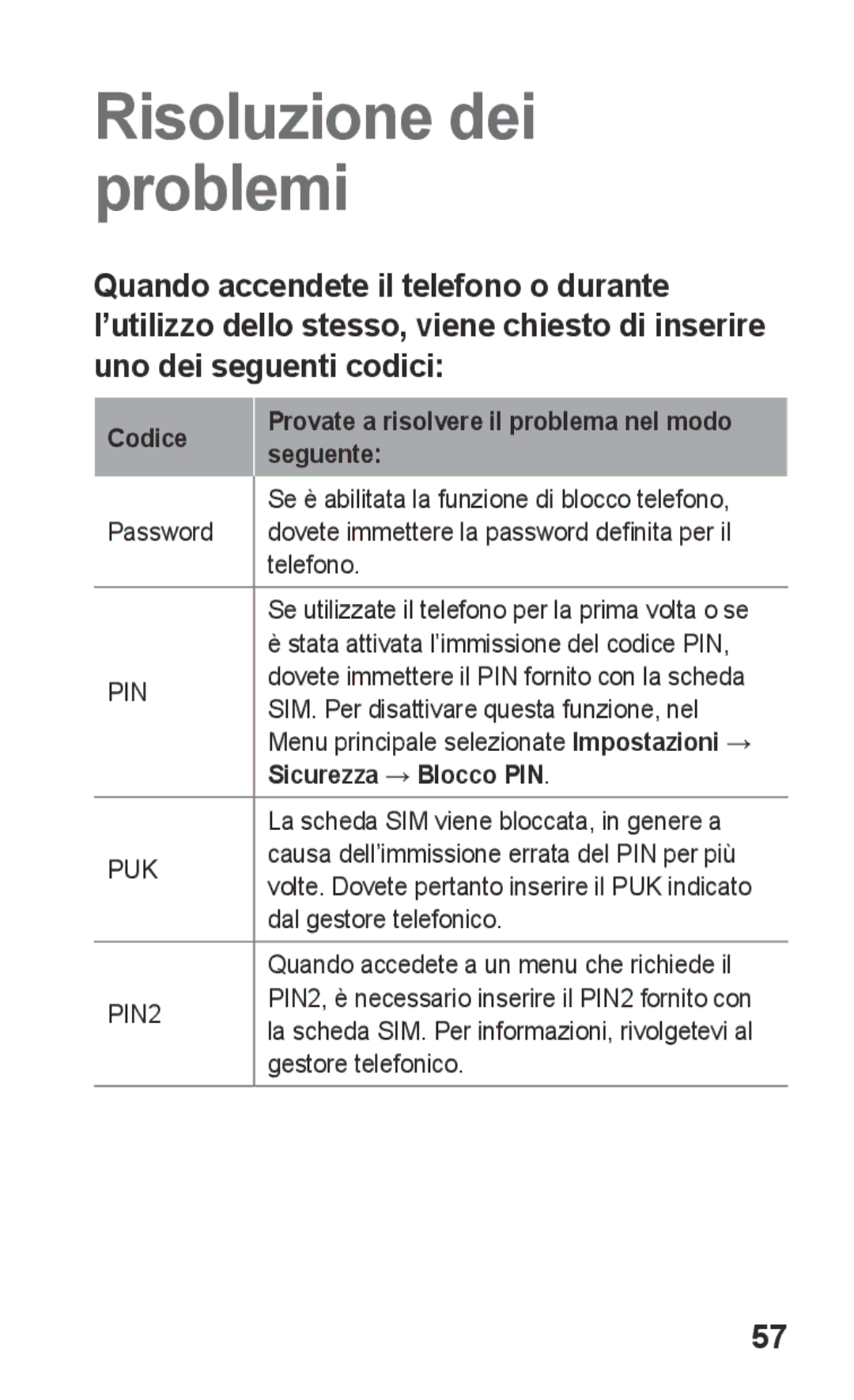 Samsung GT-S5260OKACIT, GT-S5260RWACIT Codice Provate a risolvere il problema nel modo seguente, Sicurezza → Blocco PIN 