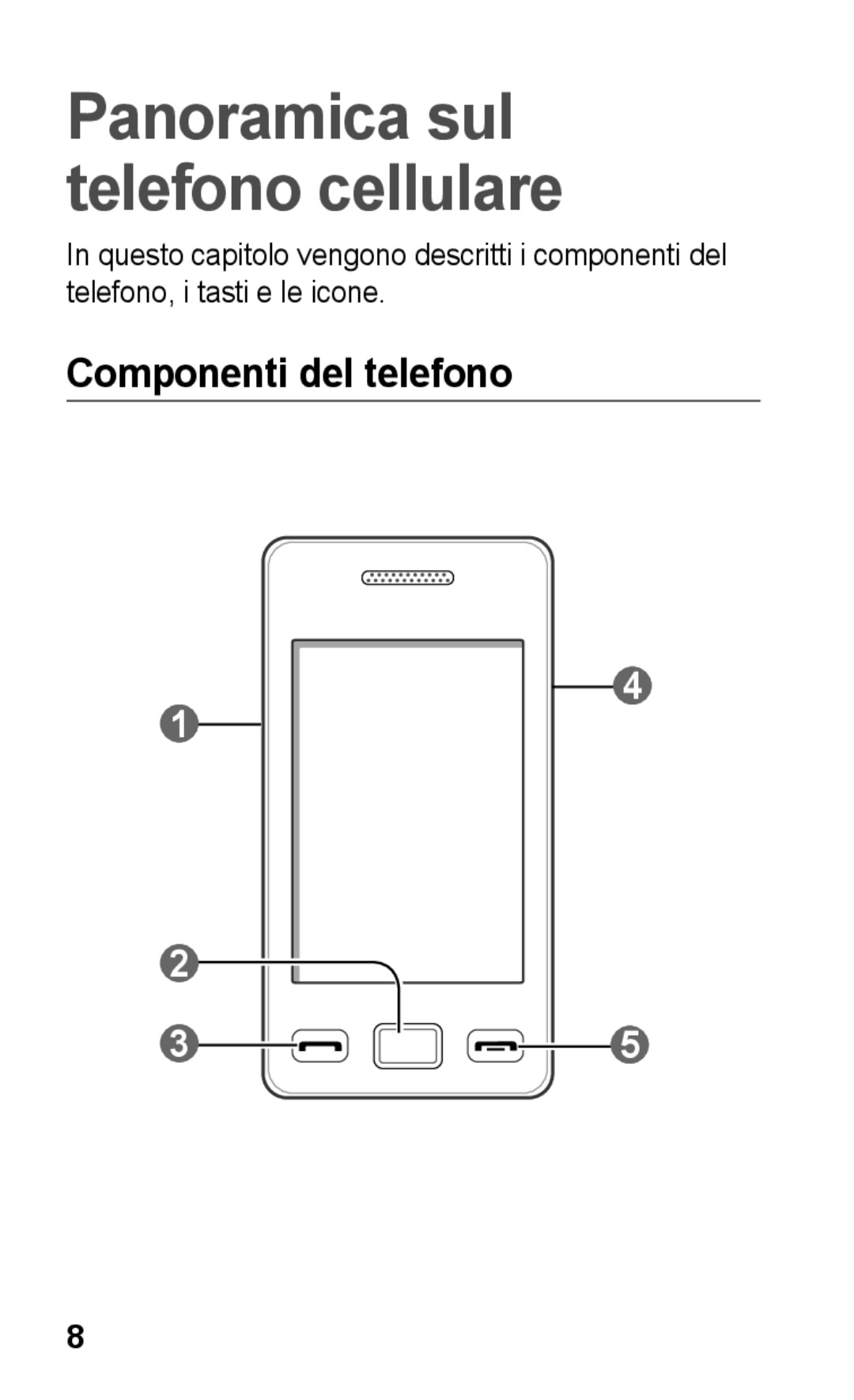 Samsung GT-S5260RWATIM, GT-S5260OKACIT, GT-S5260RWACIT manual Panoramica sul telefono cellulare, Componenti del telefono 