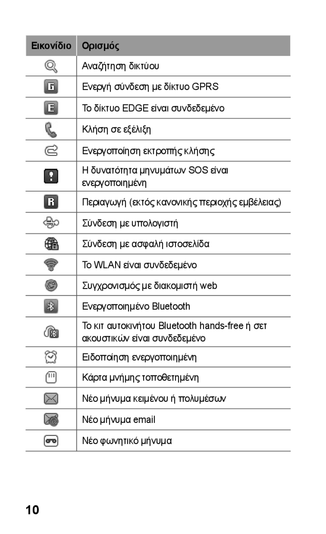 Samsung GT-S5260RWACYO, GT-S5260OKACOS, GT-S5260RWAEUR, GT-S5260RWACYV, GT-S5260RWACOS, GT-S5260OKAEUR manual Εικονίδιο Ορισμός 