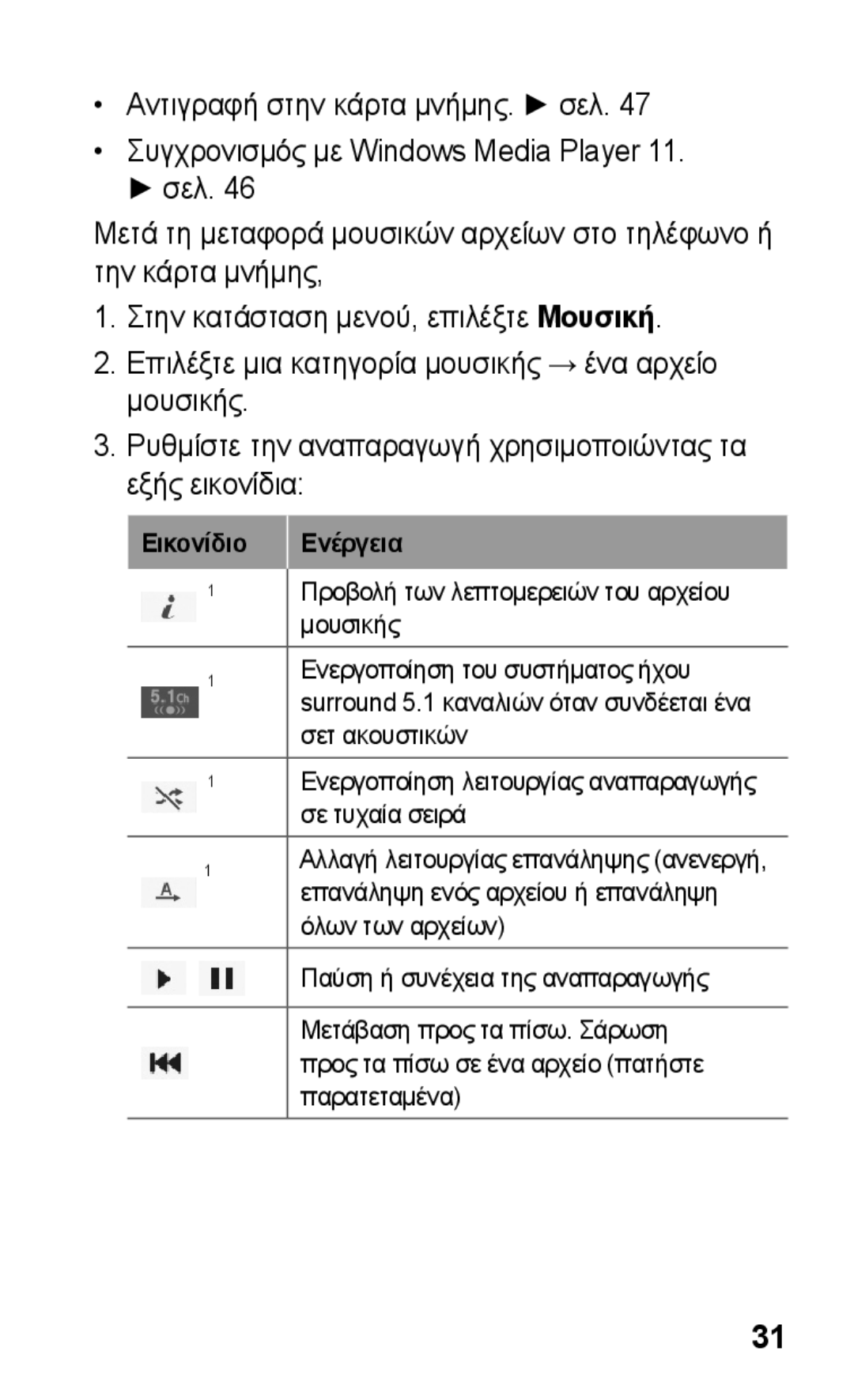 Samsung GT-S5260OKACYV, GT-S5260OKACOS, GT-S5260RWAEUR, GT-S5260RWACYO, GT-S5260RWACYV, GT-S5260RWACOS manual Σετ ακουστικών 