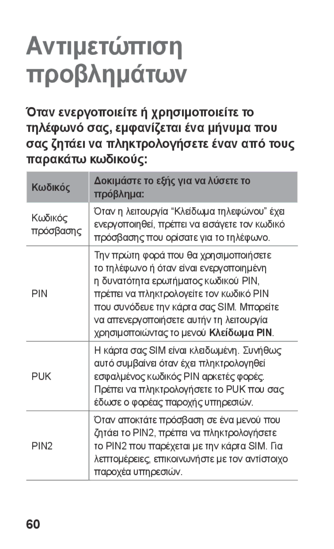 Samsung GT-S5260RWACOS, GT-S5260OKACOS manual Αντιμετώπιση Προβλημάτων, Κωδικός Δοκιμάστε το εξής για να λύσετε το πρόβλημα 