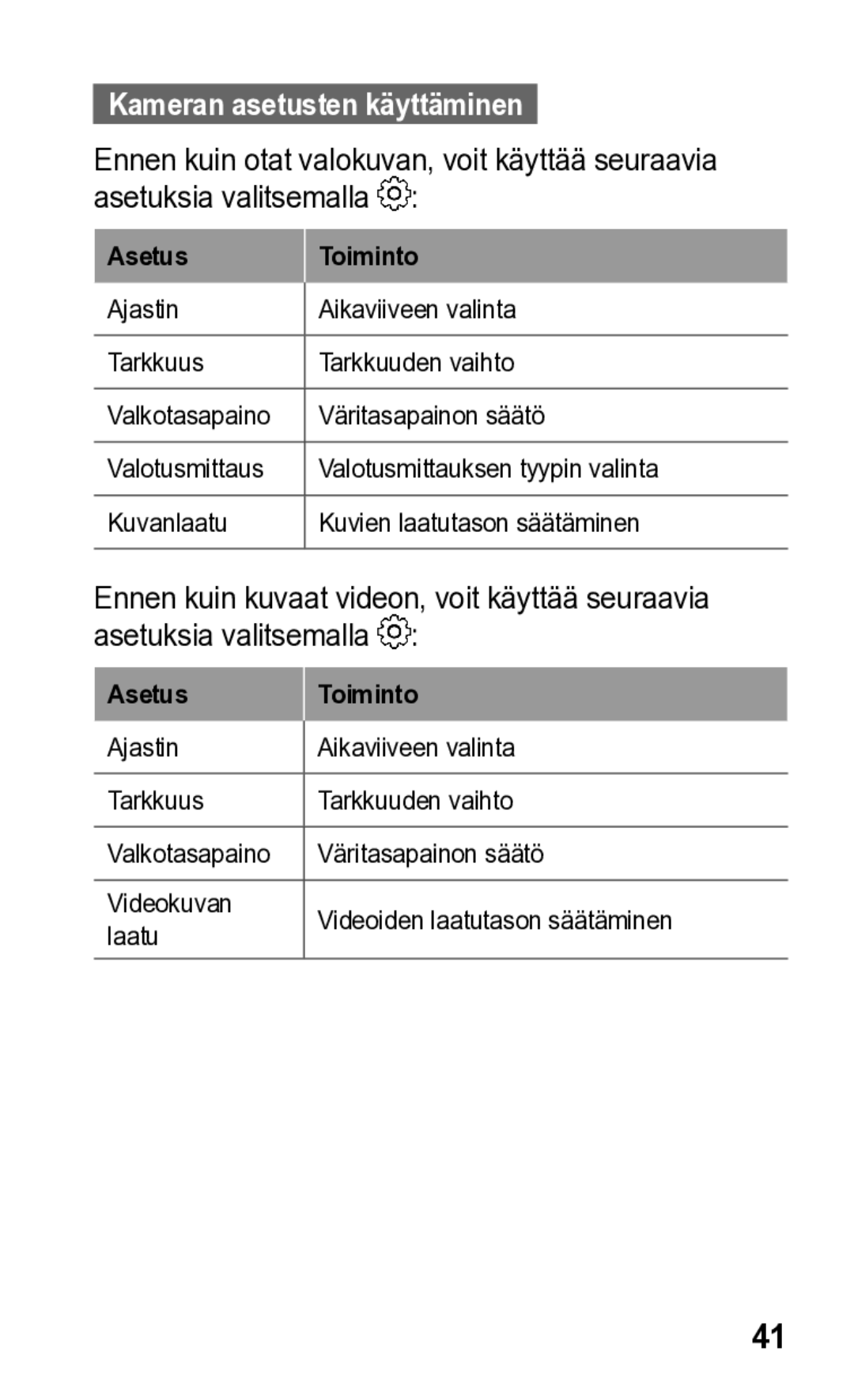 Samsung GT-S5260RWANEE, GT-S5260OKANEE manual Kameran asetusten käyttäminen, Asetus Toiminto 