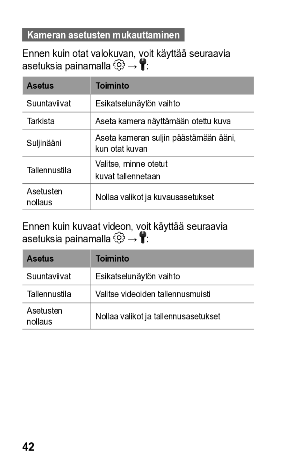 Samsung GT-S5260OKANEE, GT-S5260RWANEE manual Kameran asetusten mukauttaminen 