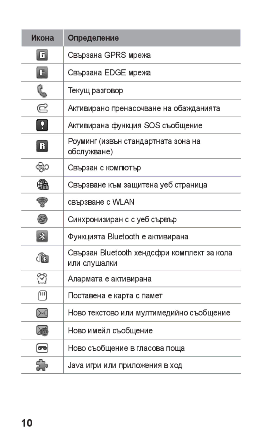 Samsung GT-S5260OKAGBL, GT-S5260RWABGL, GT2S5260RWABGL, GT2S5260OKABGL, GT-S5260RWAGBL, GT-S5260OKABGL manual Икона Определение 