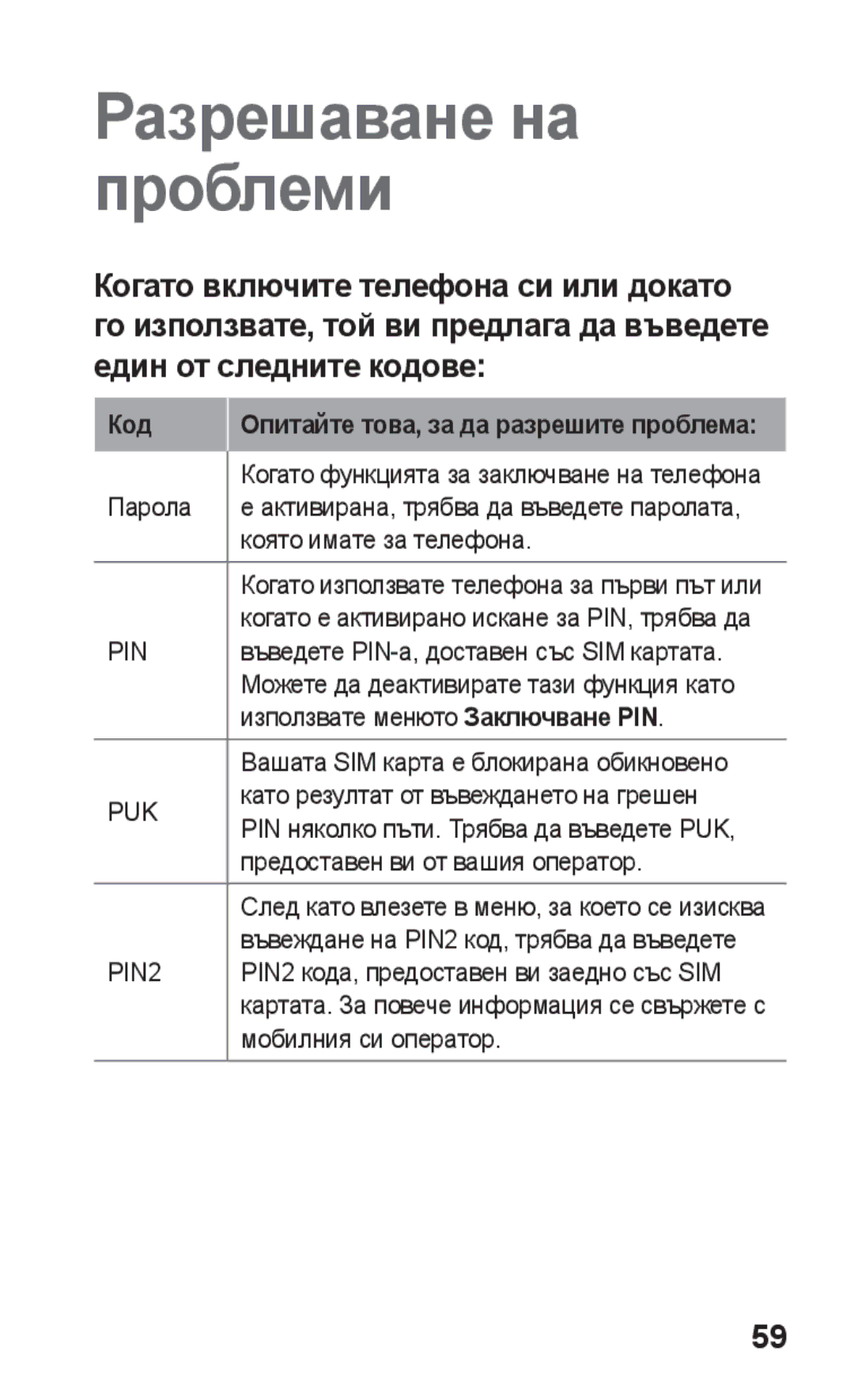 Samsung GT-S5260OKABGL, GT-S5260RWABGL, GT2S5260RWABGL Разрешаване на проблеми, Код Опитайте това, за да разрешите проблема 