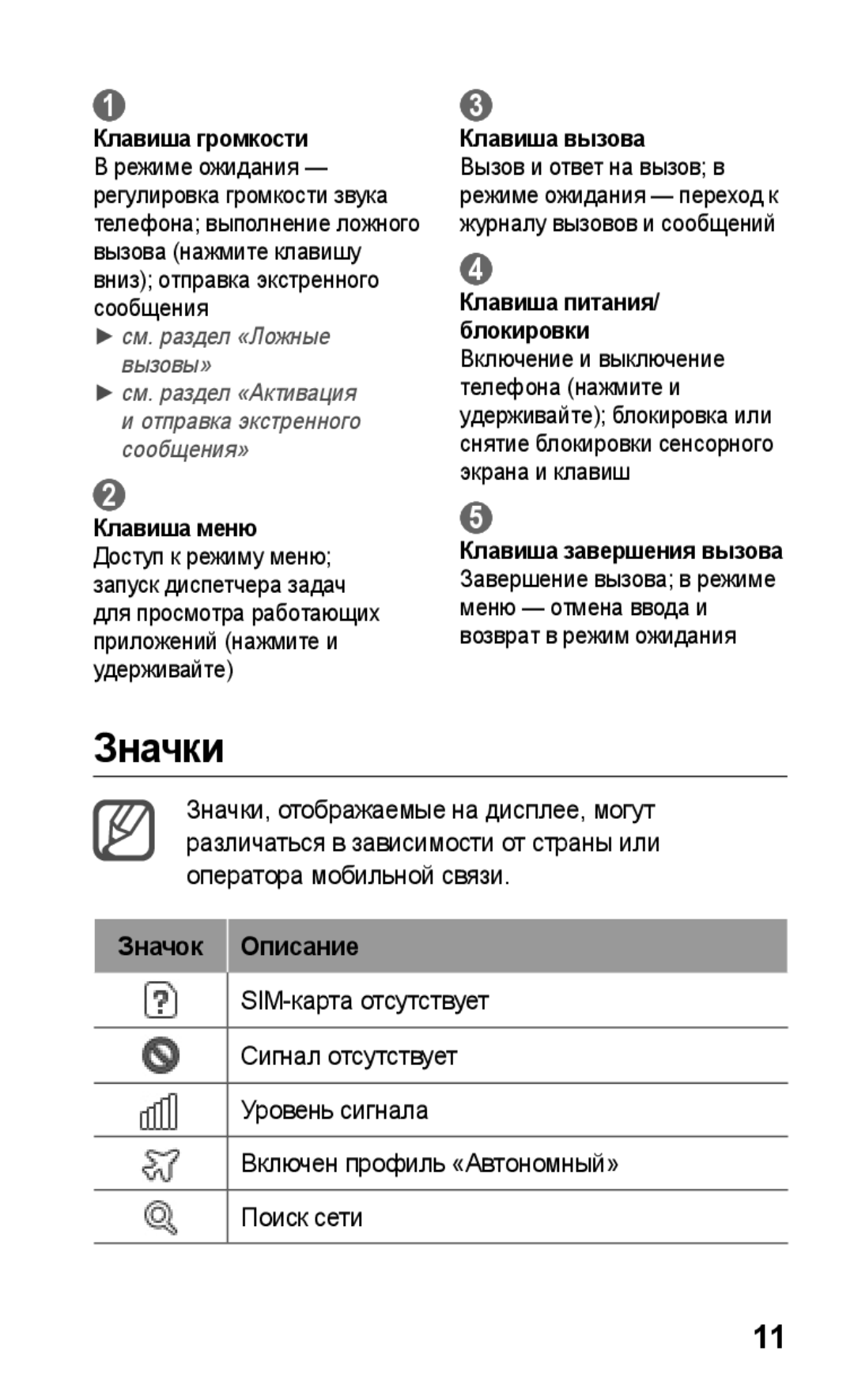 Samsung GT-S5260OKAMTS, GT-S5260RWASEB, GT-S5260OKASEB, GT-S5260RWAMTS manual Значки, Клавиша громкости, Значок Описание 