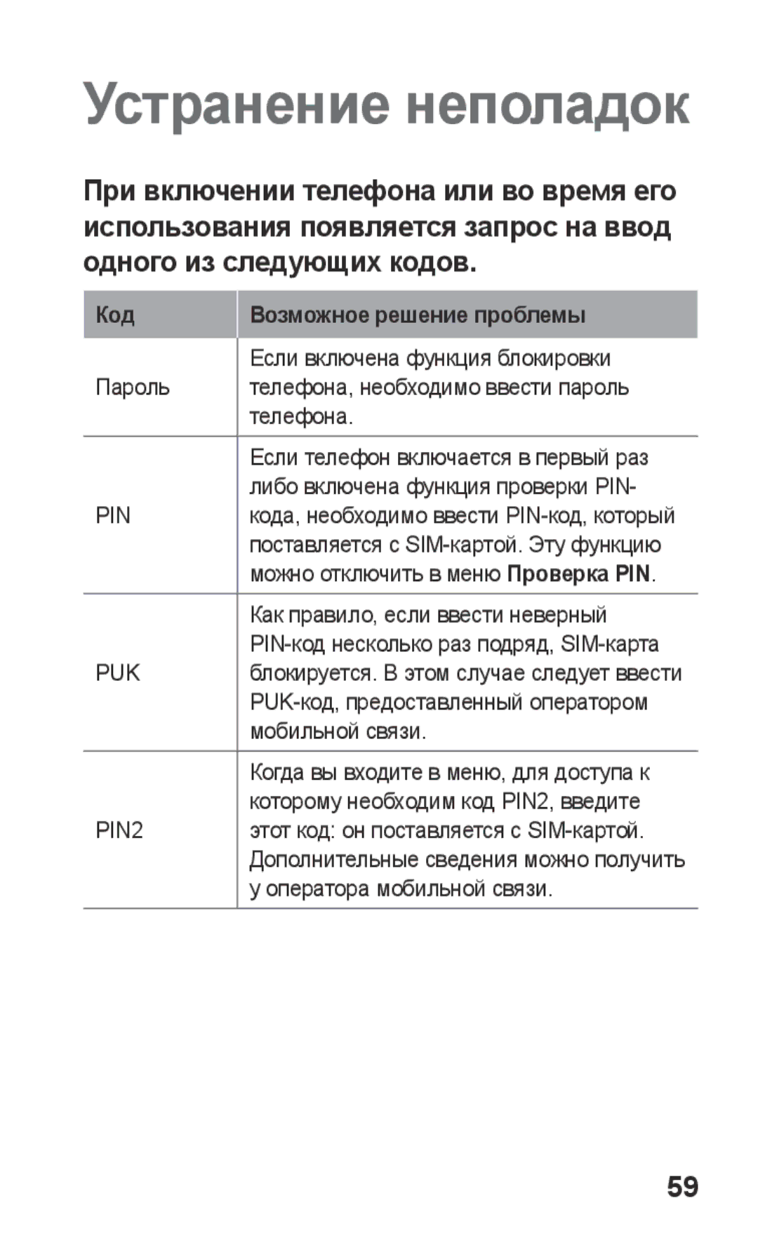 Samsung GT-S5260OKAMTS, GT-S5260RWASEB, GT-S5260OKASEB, GT-S5260RWAMTS Устранение неполадок, Код Возможное решение проблемы 