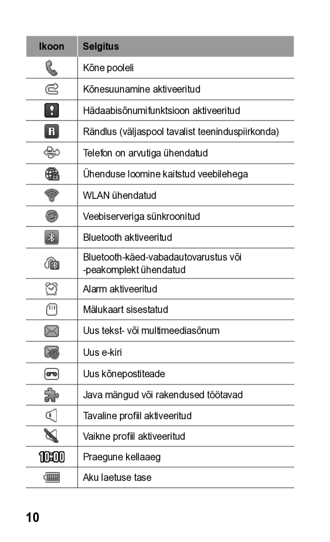 Samsung GT-S5260RWASEB, GT-S5260OKASEB manual Ikoon Selgitus 