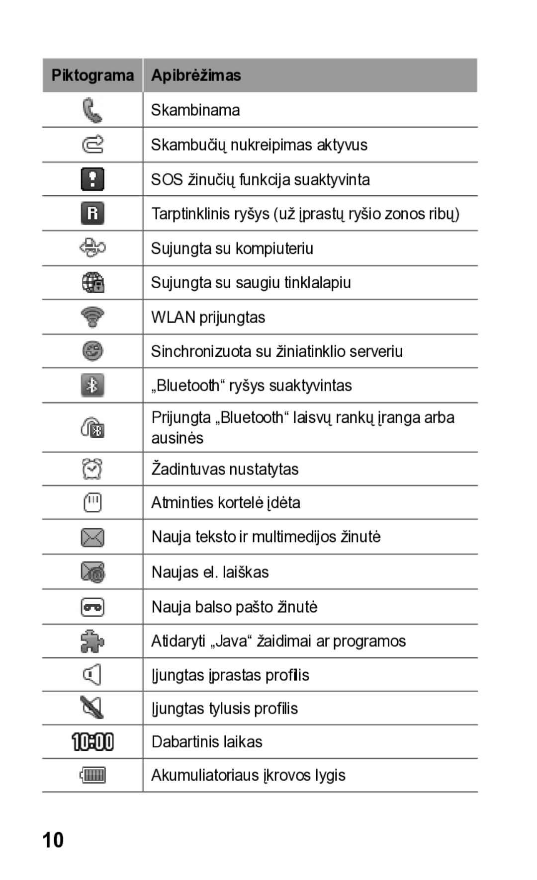 Samsung GT-S5260RWASEB, GT-S5260OKASEB manual Piktograma Apibrėžimas 