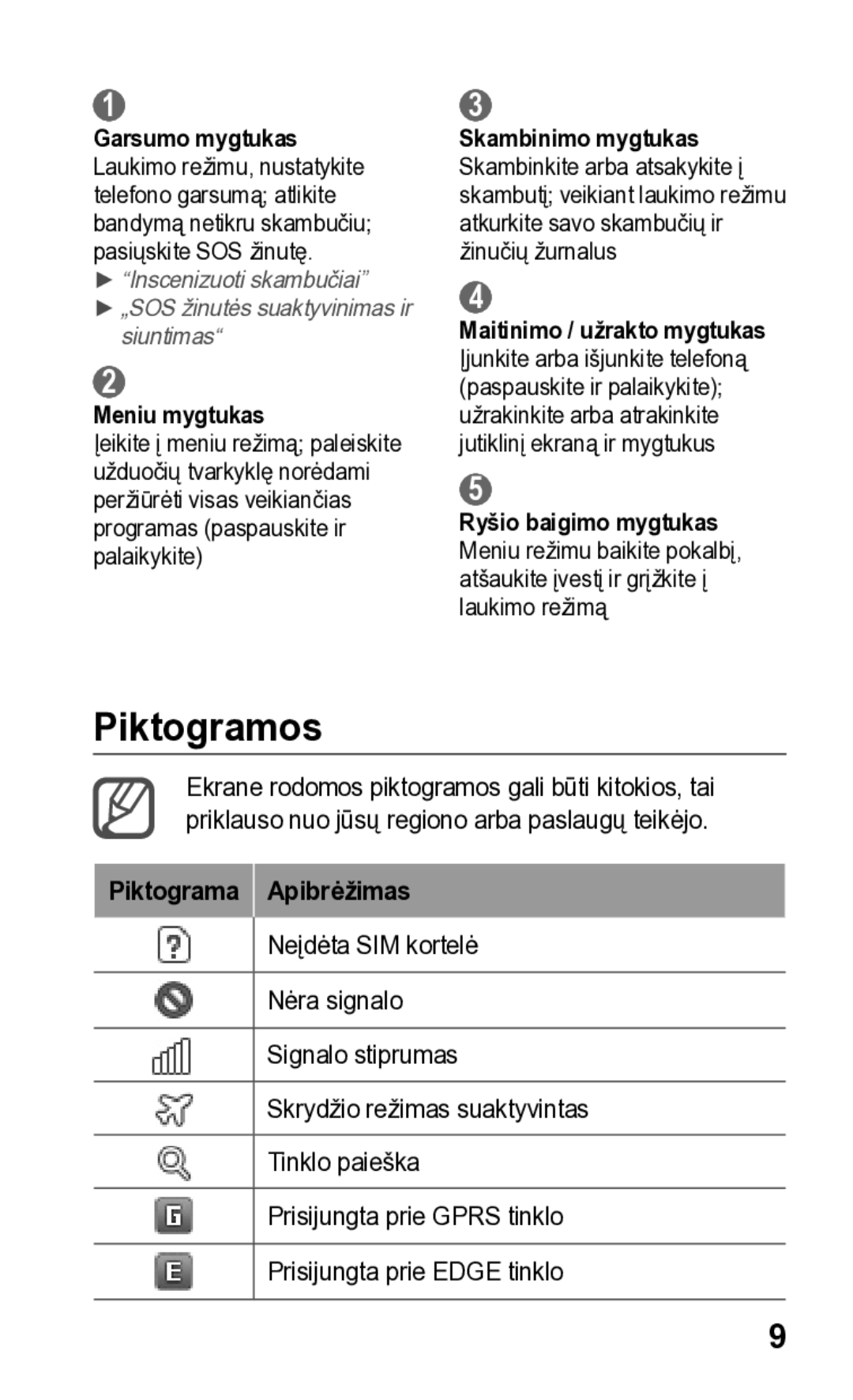 Samsung GT-S5260OKASEB, GT-S5260RWASEB manual Piktogramos, Meniu mygtukas, Piktograma Apibrėžimas 