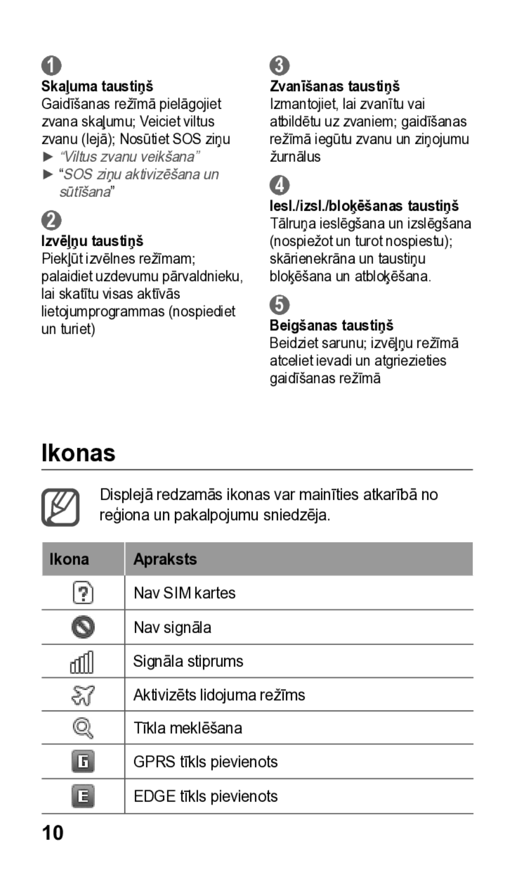 Samsung GT-S5260RWASEB, GT-S5260OKASEB manual Ikonas, Izvēļņu taustiņš, Beigšanas taustiņš, Ikona Apraksts 