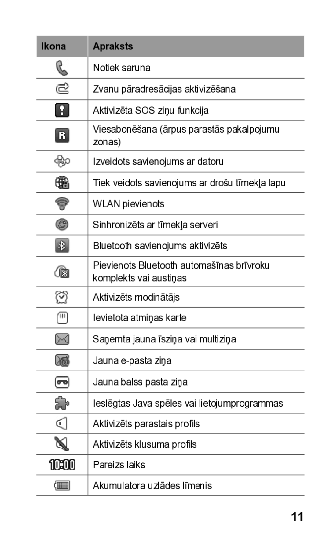 Samsung GT-S5260OKASEB, GT-S5260RWASEB manual Ikona Apraksts 