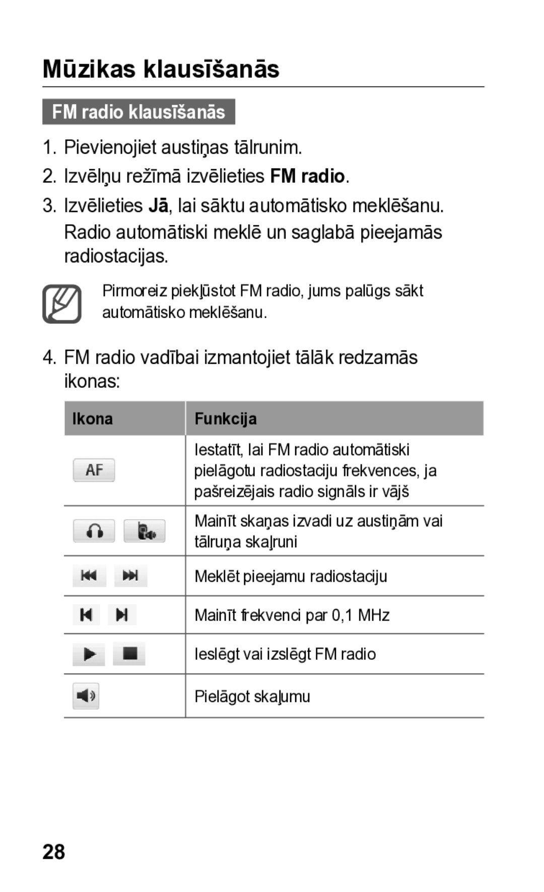 Samsung GT-S5260RWASEB manual Mūzikas klausīšanās, FM radio klausīšanās, FM radio vadībai izmantojiet tālāk redzamās ikonas 