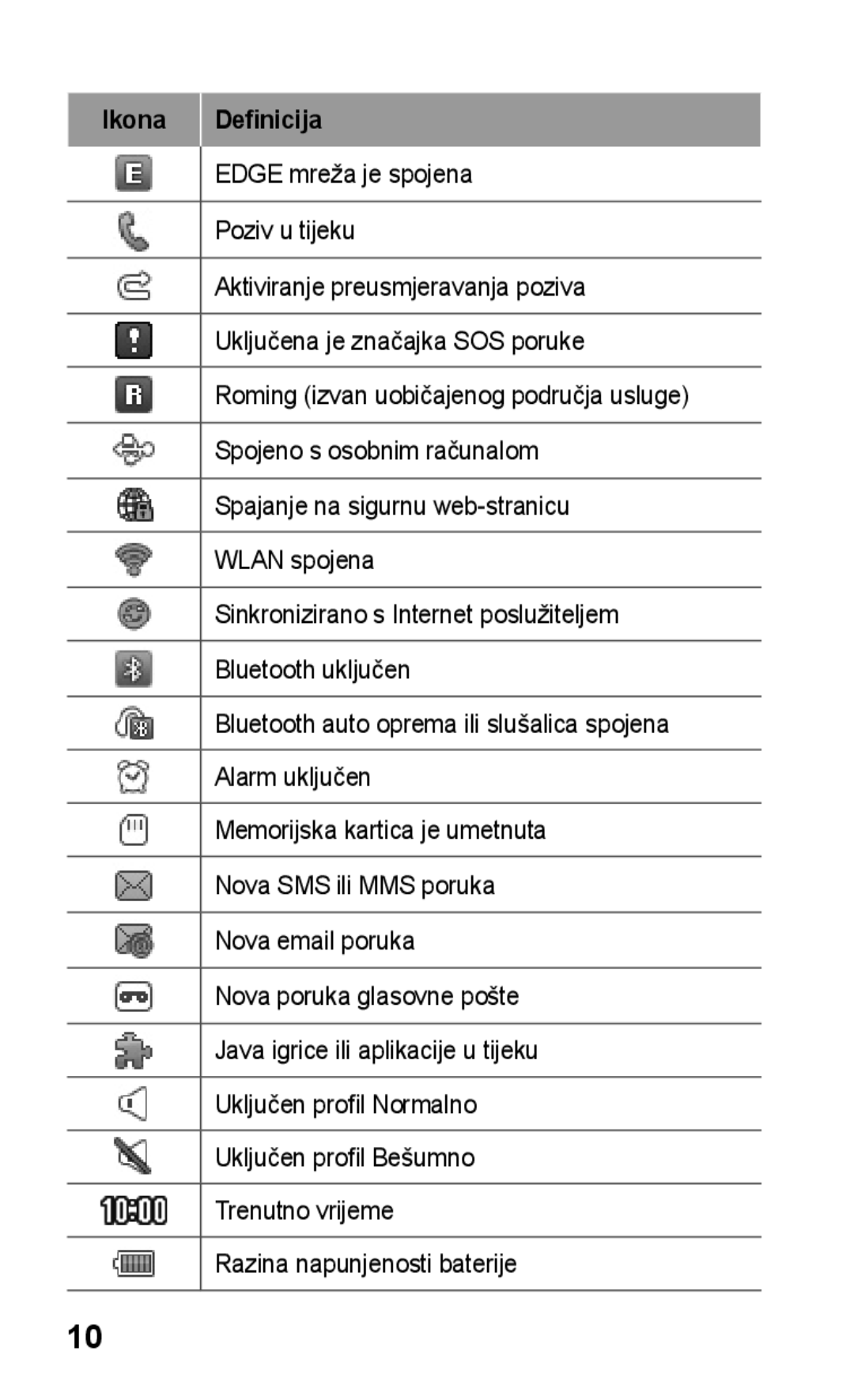 Samsung GT-S5260RWAVIP, GT-S5260RWATWO, GT-S5260OKAVIP, GT-S5260OKACRO, GT-S5260RWACRO, GT-S5260OKATWO manual Ikona Definicija 