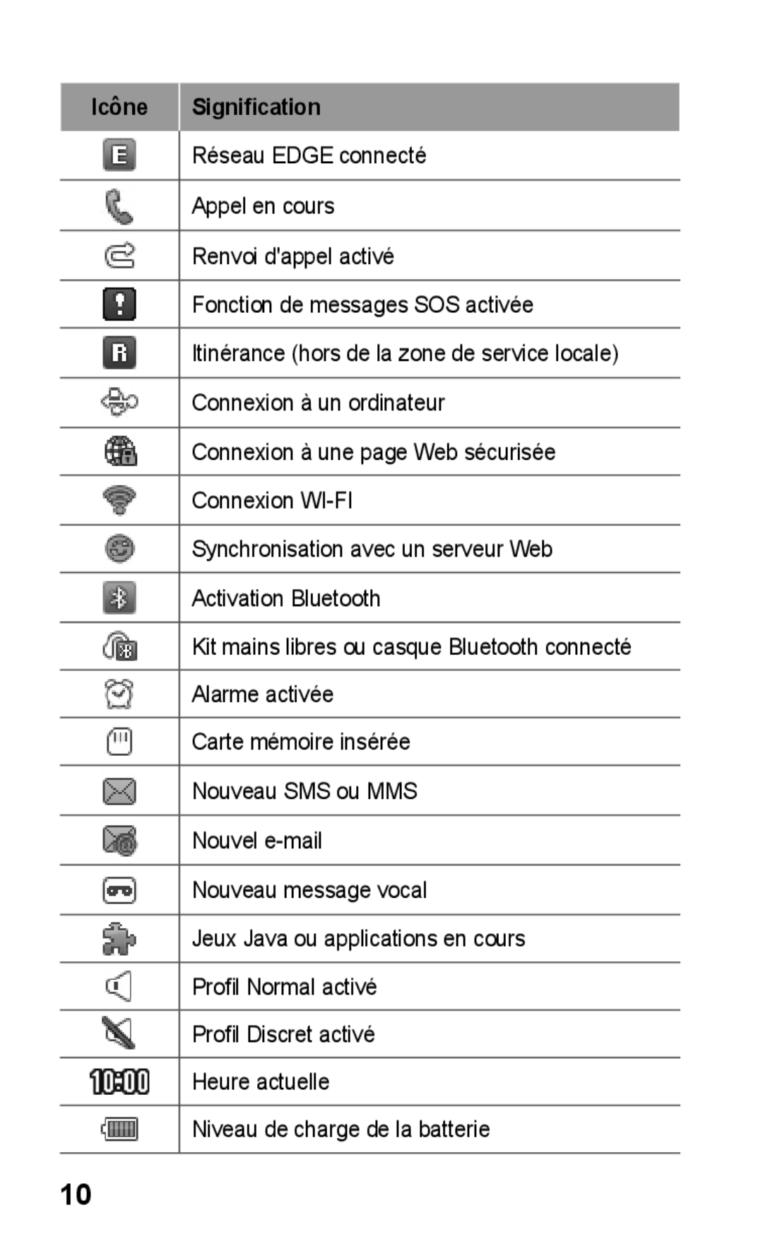 Samsung GT-S5260RWAXEF, GT-S5260OKAXEF manual Icône Signification 