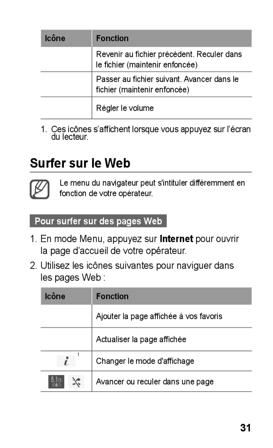 Samsung GT-S5260OKAXEF, GT-S5260RWAXEF manual Surfer sur le Web, Pour surfer sur des pages Web 