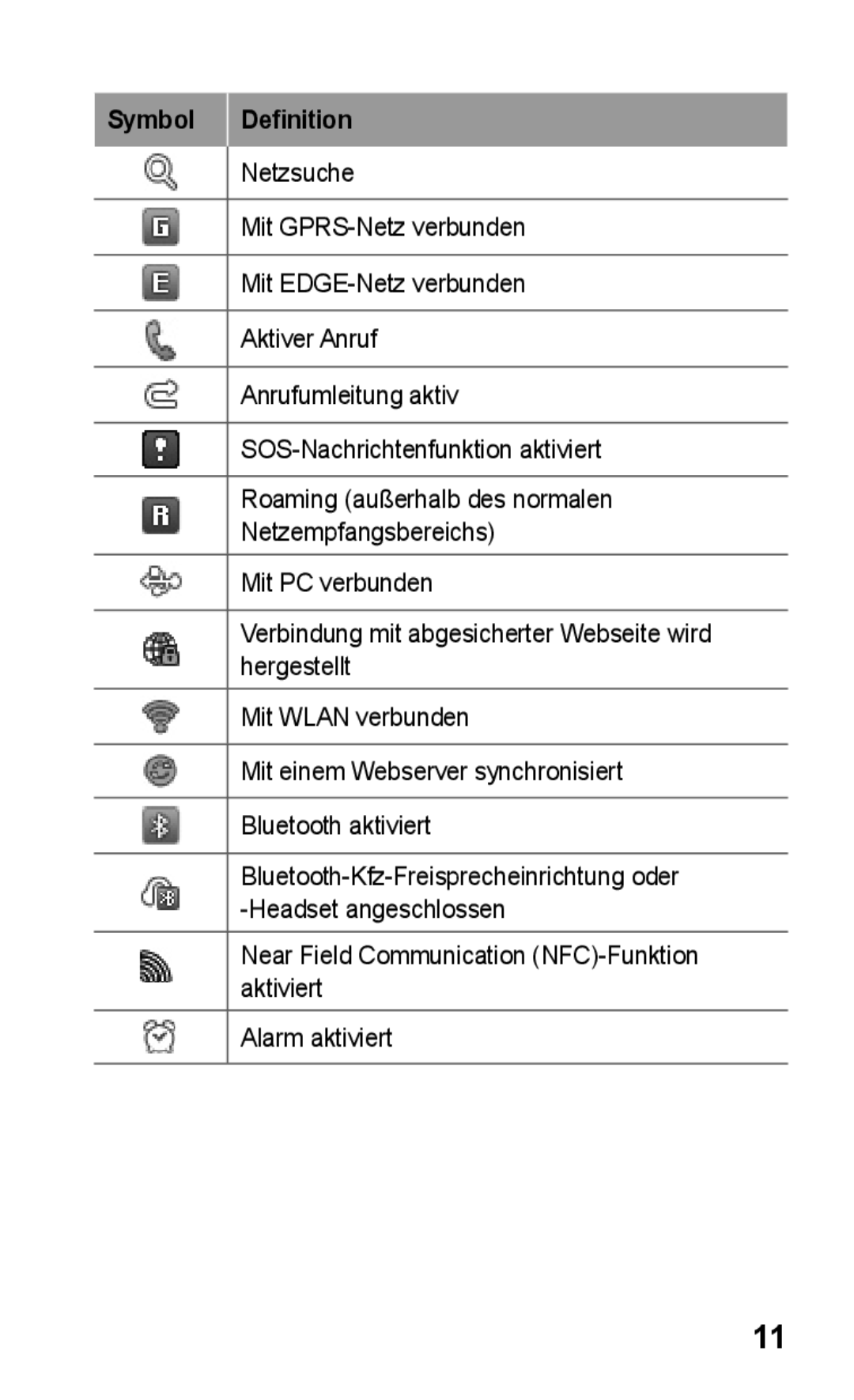 Samsung GT-S5260OKPDBT, GT-S5260RWPDBT manual Symbol Definition 