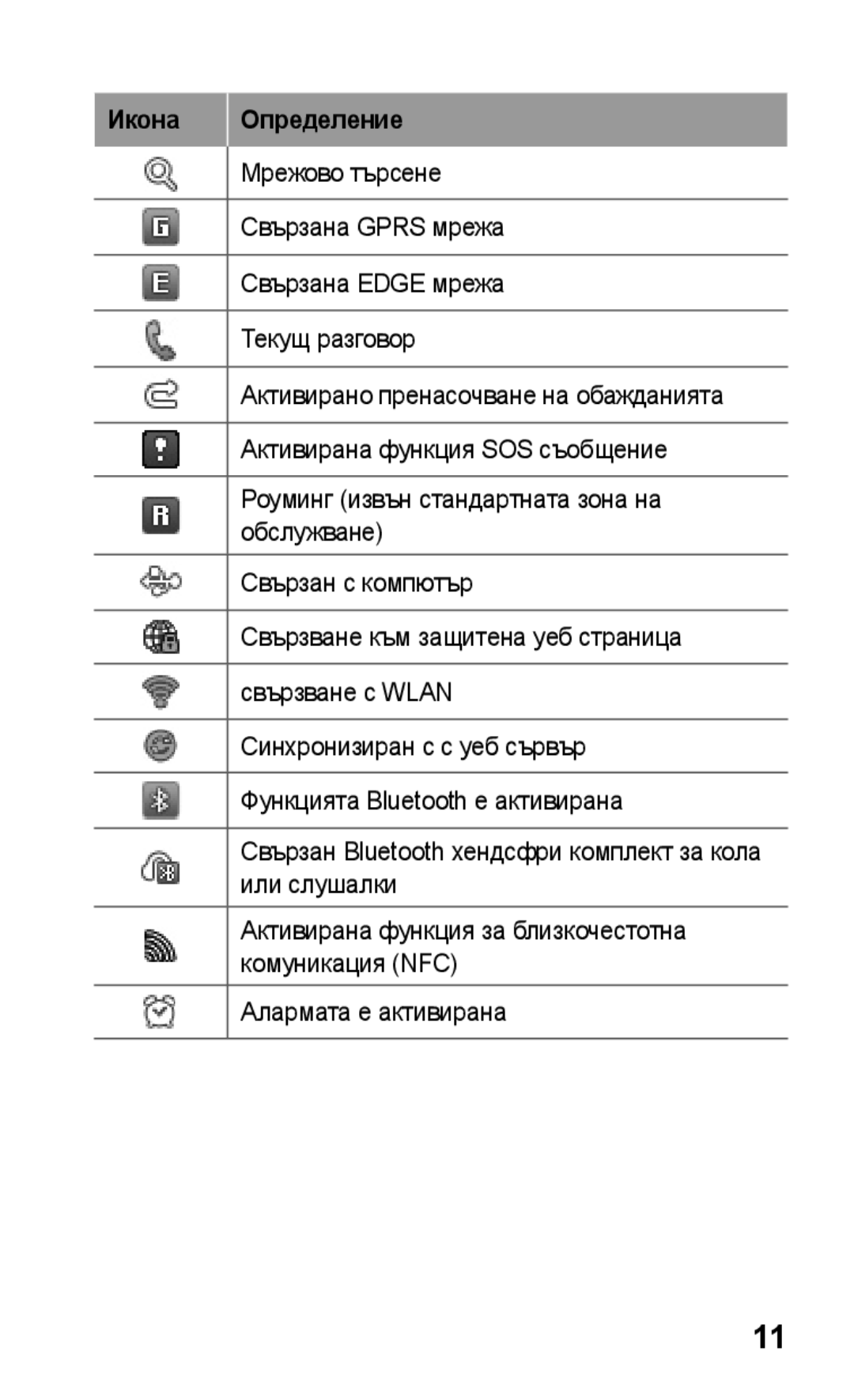 Samsung GT-S5260OKPMTL, GT-S5260RWPMTL manual Икона Определение 