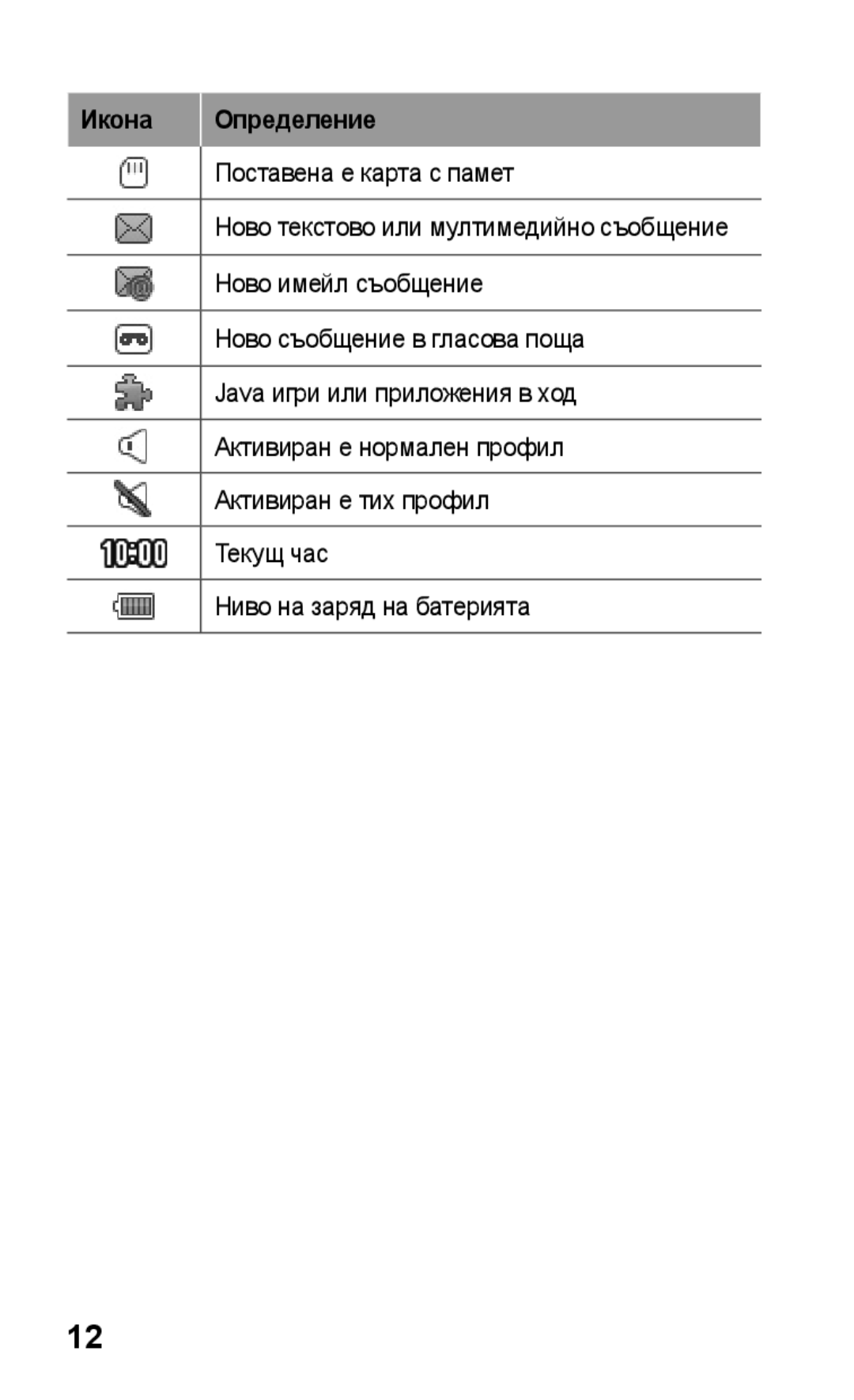 Samsung GT-S5260RWPMTL, GT-S5260OKPMTL manual Икона Определение 