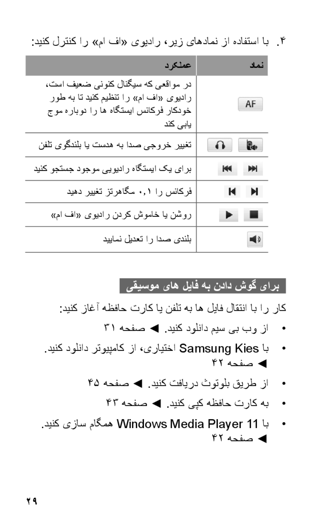 Samsung GT-S5263RWAMID دینک لرتنک ار »ما فا« یویدار ،ریز یاهدامن زا هدافتسا اب4, یقیسوم یاه لیاف هب نداد شوگ یارب, درکلمع 