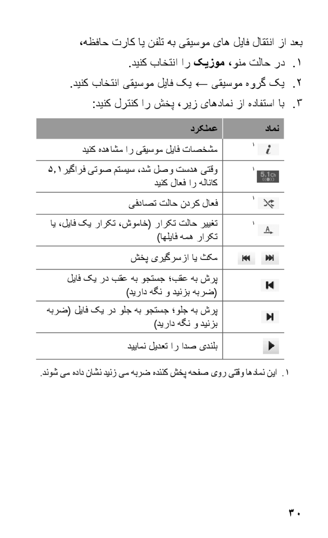 Samsung GT-S5263OKAJED, GT-S5263OKATUN, GT-S5263OKAXSG, GT-S5263OKSKSA, GT-S5263RWAJED, GT-S5263OKAMMC manual درکلمع دامن 