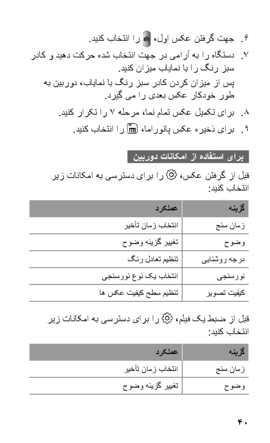 Samsung GT-S5263OKAABS, GT-S5263OKAJED, GT-S5263OKATUN, GT-S5263OKAXSG manual نیبرود تاناکما زا هدافتسا یارب, درکلمع هنیزگ 