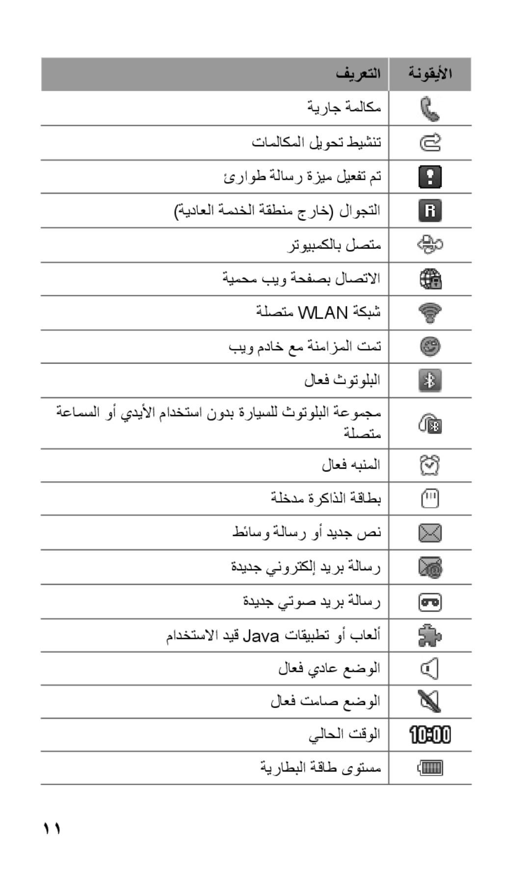 Samsung GT-S5263OKATMC, GT-S5263OKAJED, GT-S5263OKATUN, GT-S5263OKAXSG, GT-S5263OKSKSA, GT-S5263RWAJED manual فيرعتلا ةنوقيلأا 