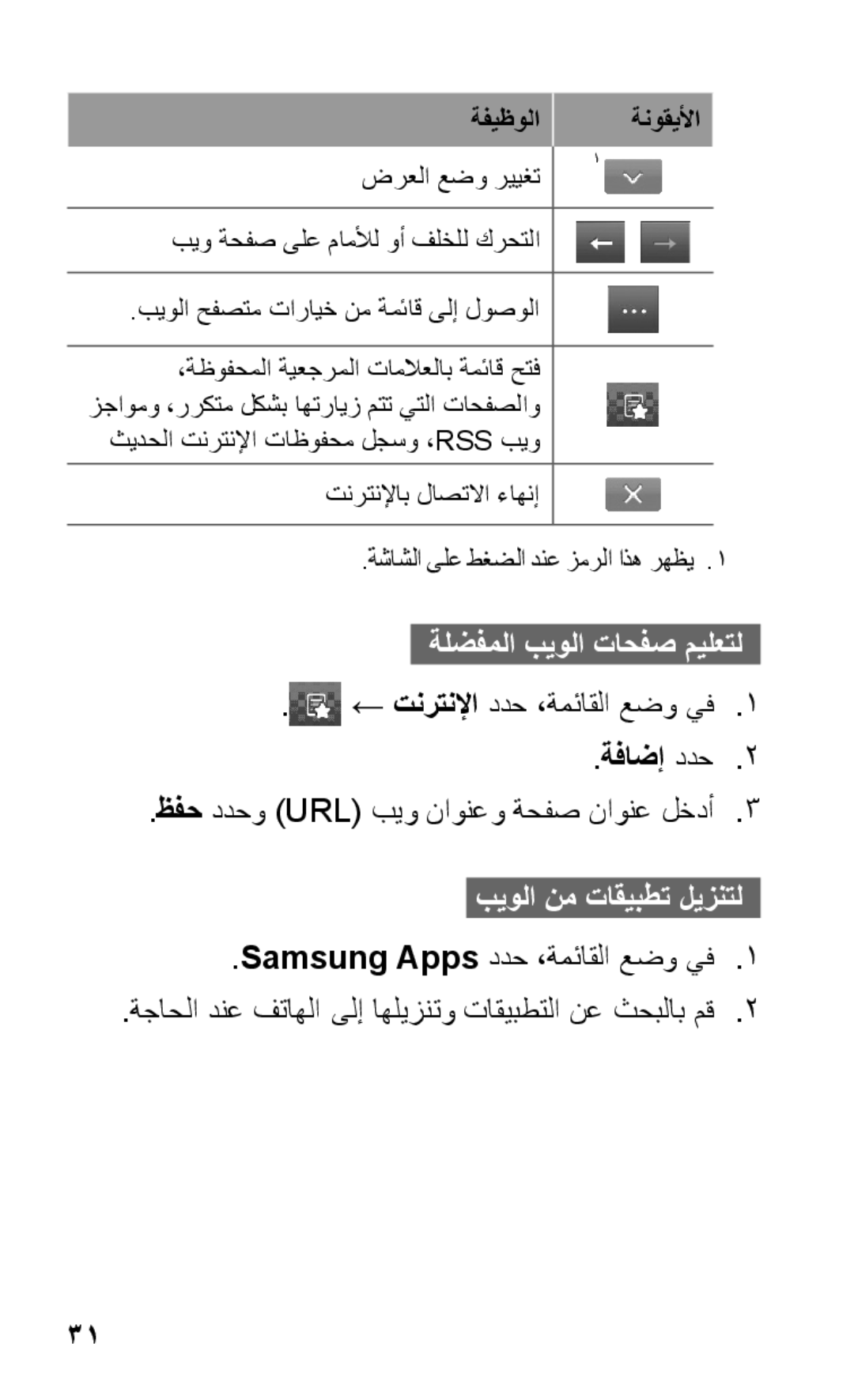 Samsung GT-S5263OKAXSG, GT-S5263OKAJED, GT-S5263OKATUN, GT-S5263OKSKSA ةلضفملا بيولا تاحفص ميلعتل,  بيولا نم تاقيبطت ليزنتل 